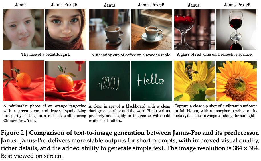 Janus-Pro-7B: The New Open-Source Multimodal AI Leader