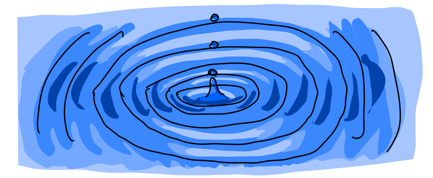 Sound Frequencies on Water Structure Changes